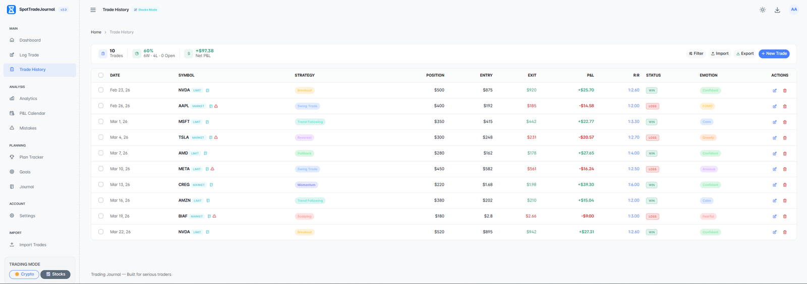 SpotTradeJournal dashboard showing imported trades and analytics