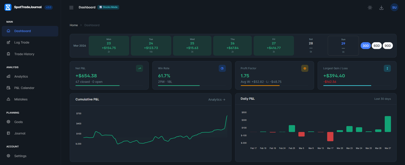 SpotTradeJournal Dashboard